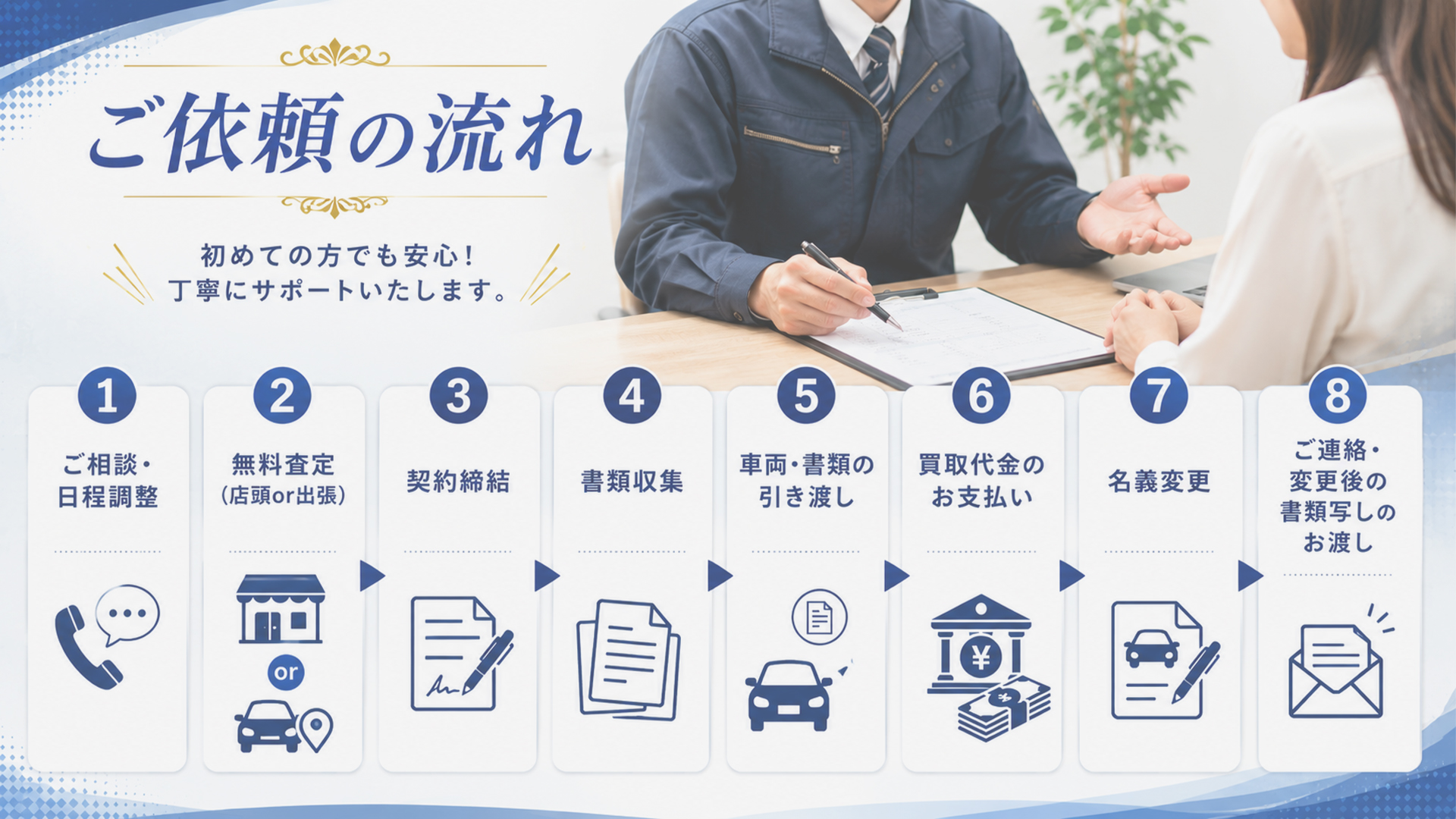 買取の流れ